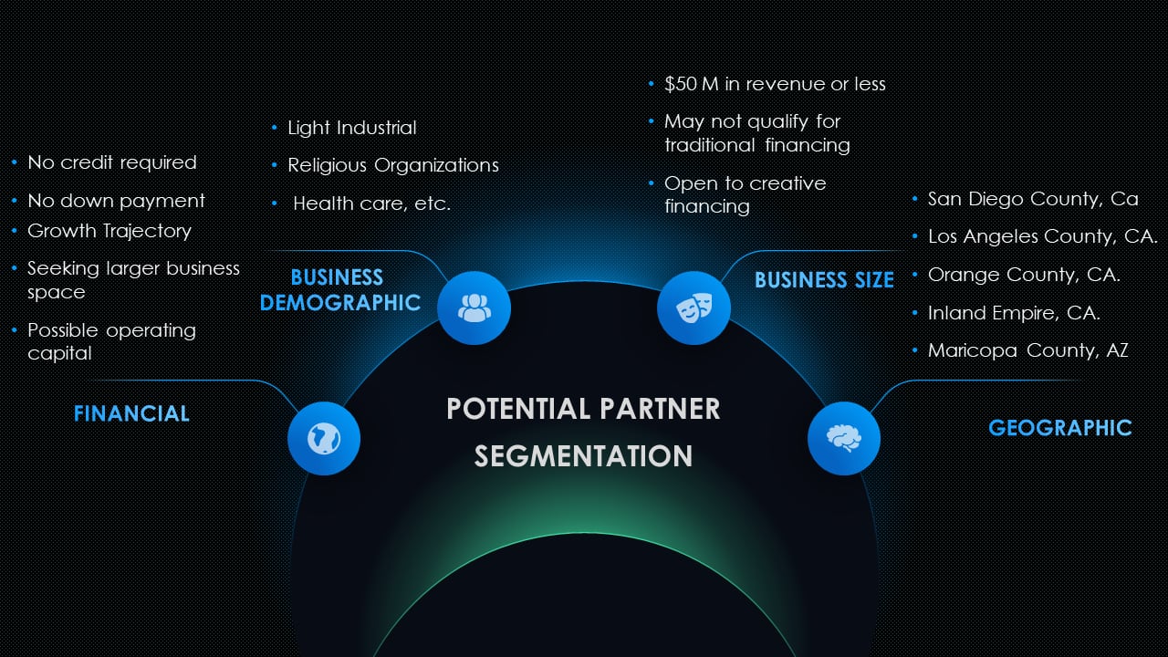 Who We Partner With